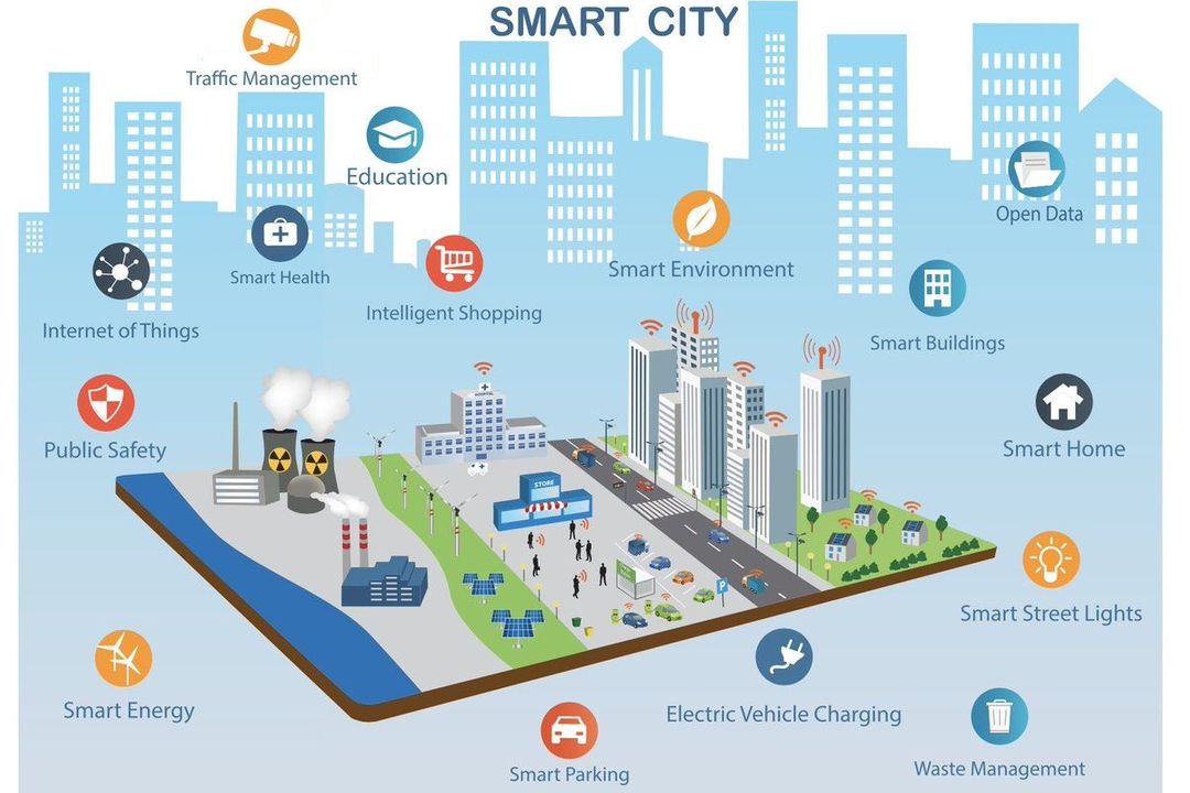SMART CITY- A Step Into the Future