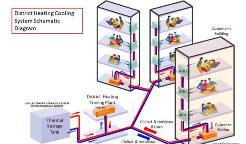 Keppel DHCS is the first and largest district cooling systems (DCS)